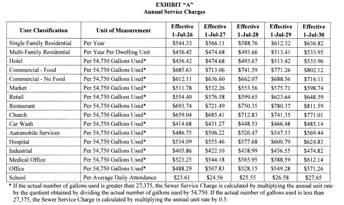 New_Service_Charges_Table.jpeg