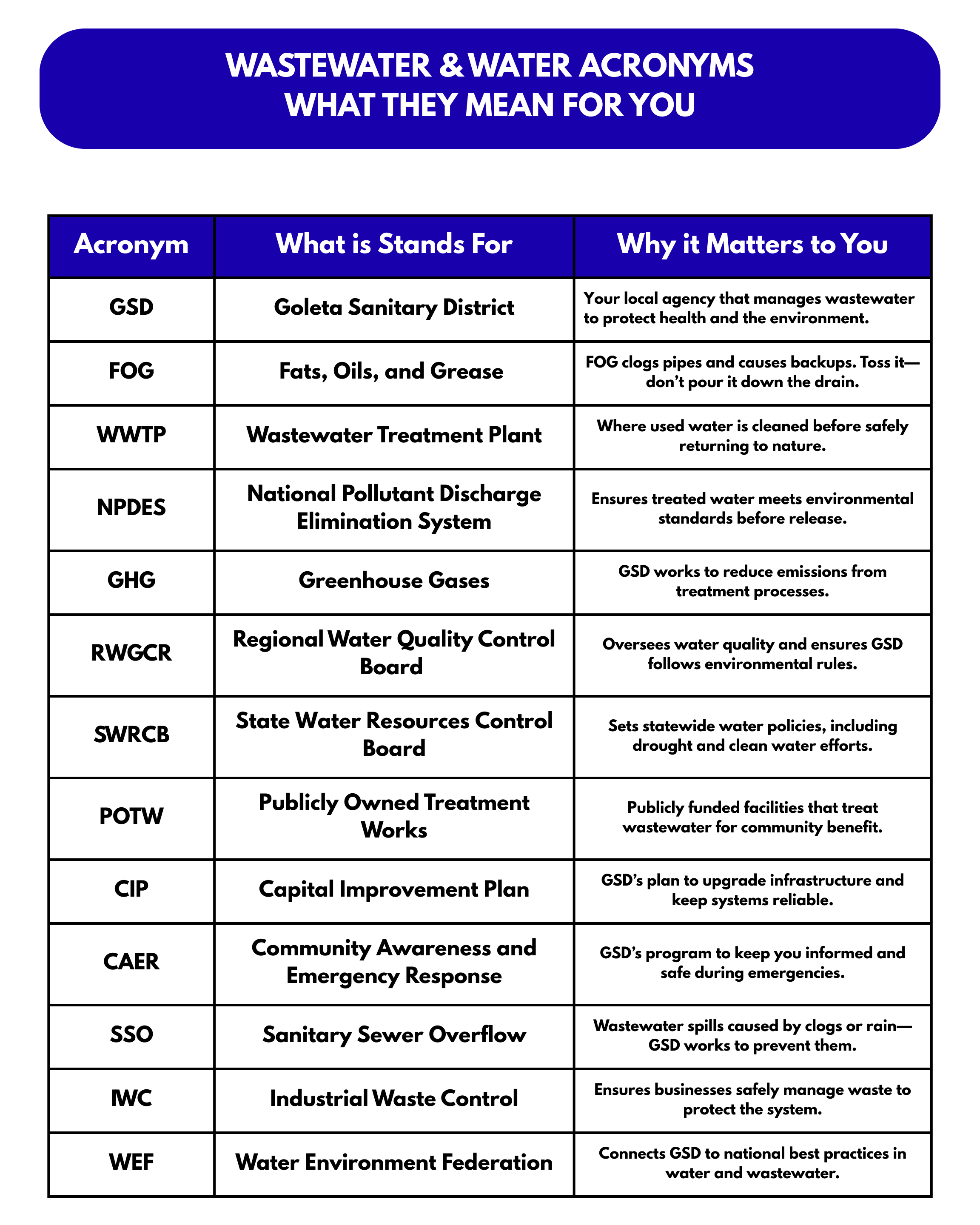 WASTEWATER WATER ACRONYMS wHAT THEY MEAN FOR YOU