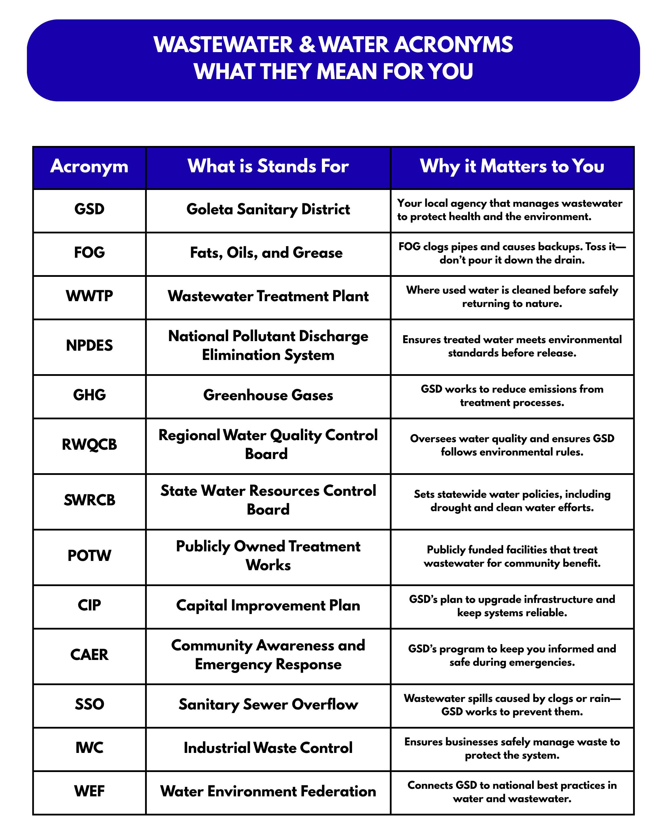 WASTEWATER WATER ACRONYMS wHAT THEY MEAN FOR YOU 1