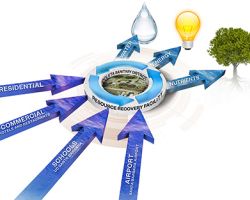 Guide to Energy Independence