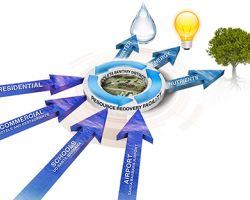 Guide to Energy Independence